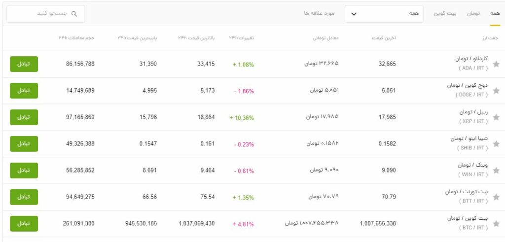 بازارهای خرید و فروش ارز دیجیتال در اکسچینو