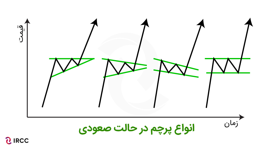 الگوی نموداری