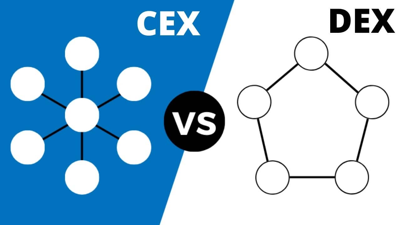 صرافی غیر متمرکز - Decentralized Exchange یا دکس - DEX چیست؟ - اکسچینو