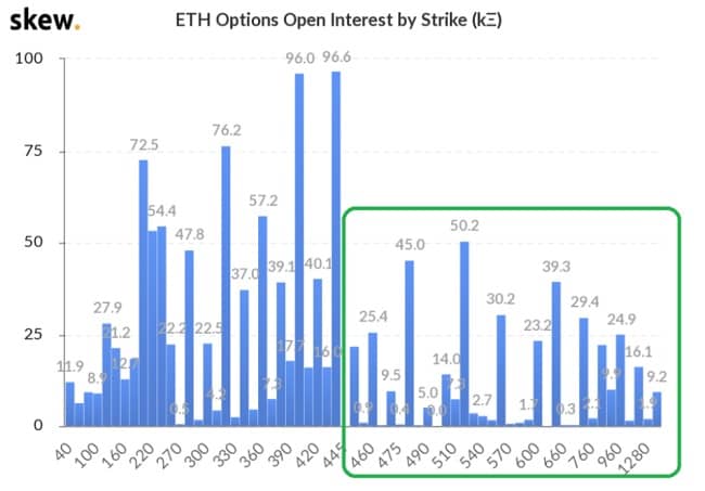 eth options open interest