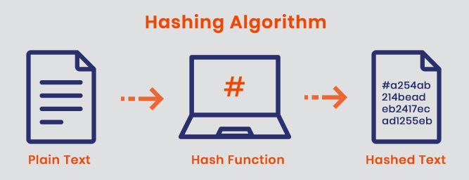 هش - Hash در بلاک چین و ارزهای دیجیتال چیست؟ - اکسچینو