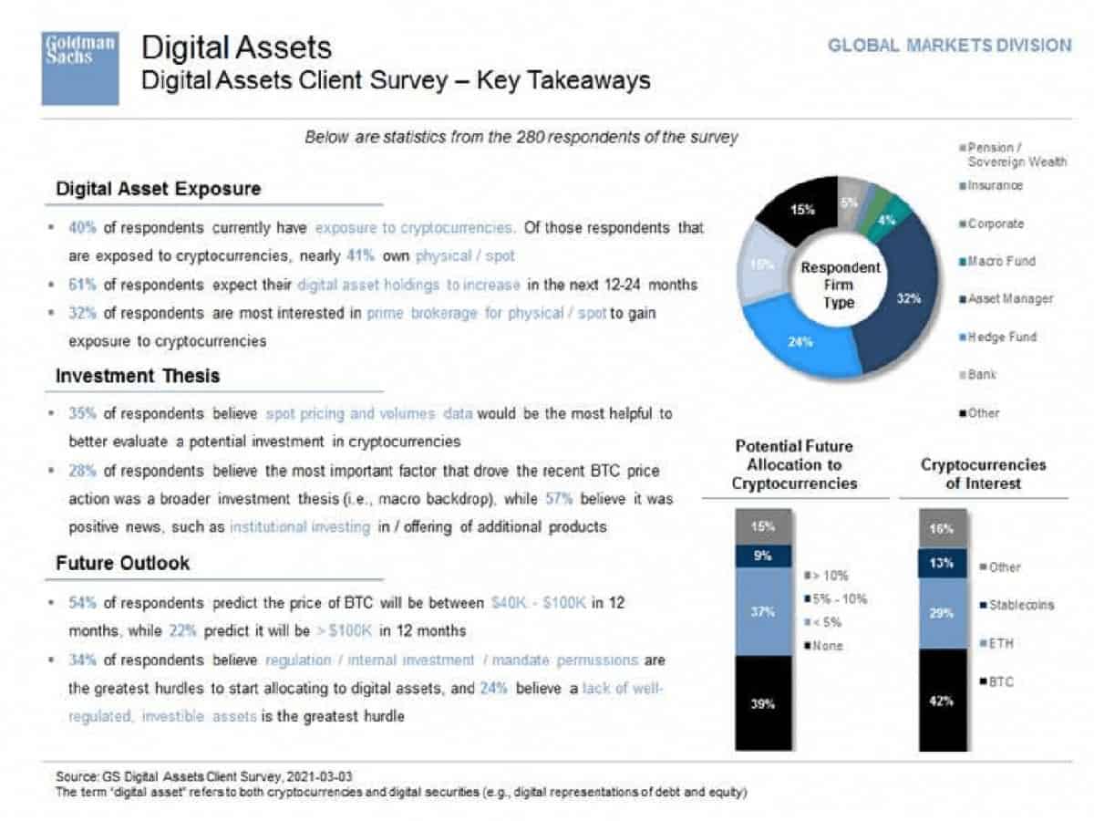 نظرسنجی از مشتریان دارایی‌های دیجیتال