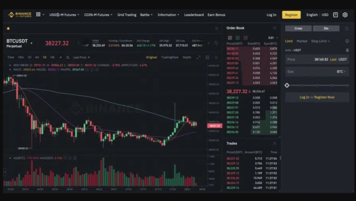 بایننس فیوچرز (Binance Futures) یکی از محبوبترین پلتفرمهای قراردادهای دائمی است