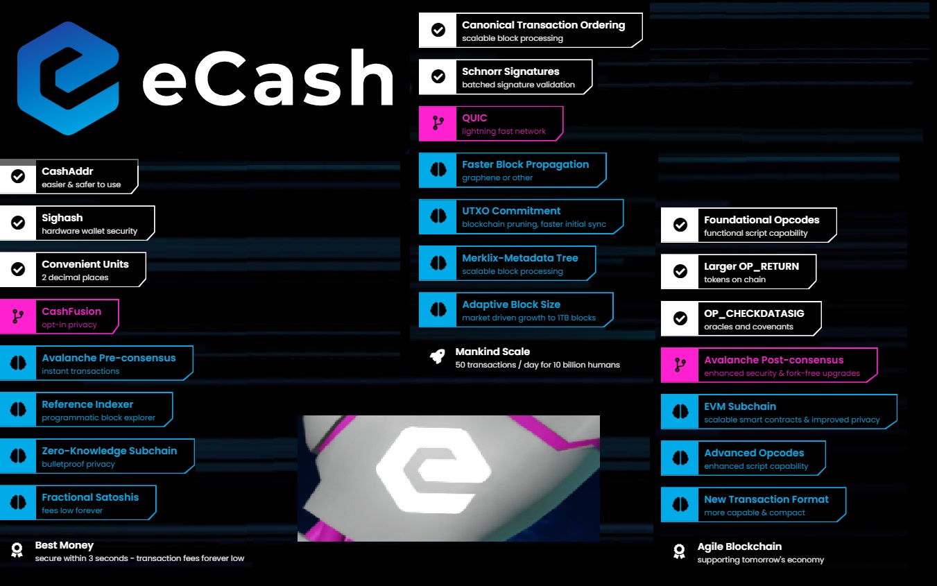 مسیر آینده ارز دیجیتال ای کش و پروژه eCash 