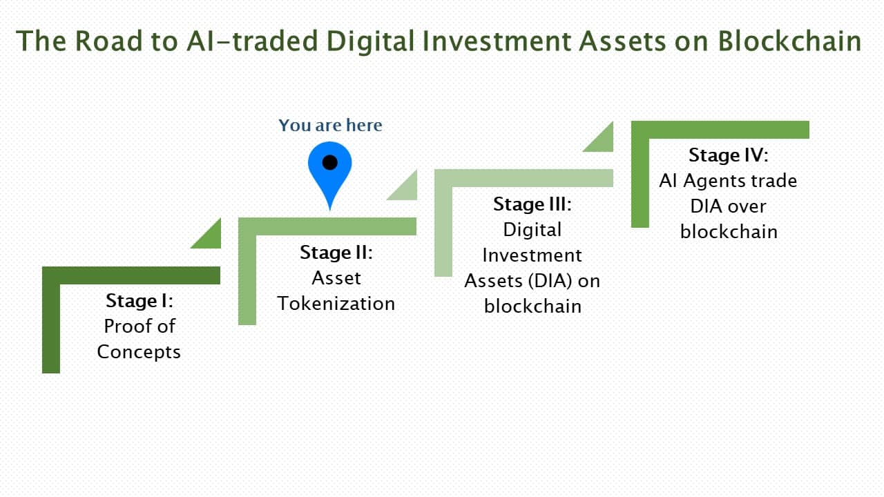 مسیر معامله دارایی سرمایه گذاری دیجیتال توسط هوش مصنوعی در بلاک چین