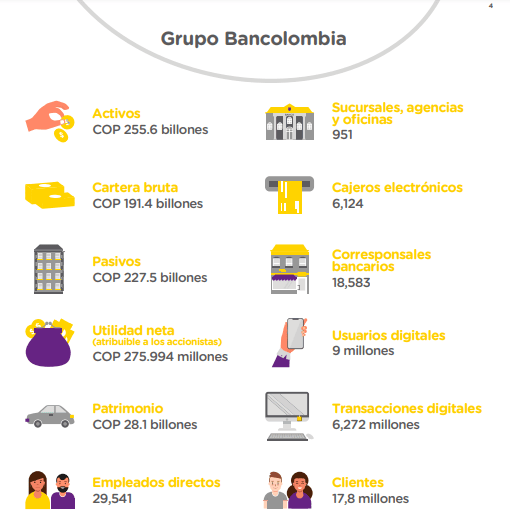معاملات بیت کوین در بزرگ ترین بانک کلمبیا